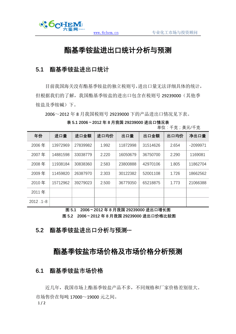 酯基季铵盐进出口与价格_第1页