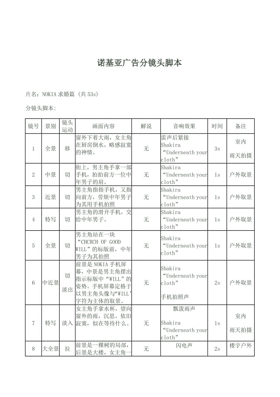 诺基亚广告分镜头脚本_第1页