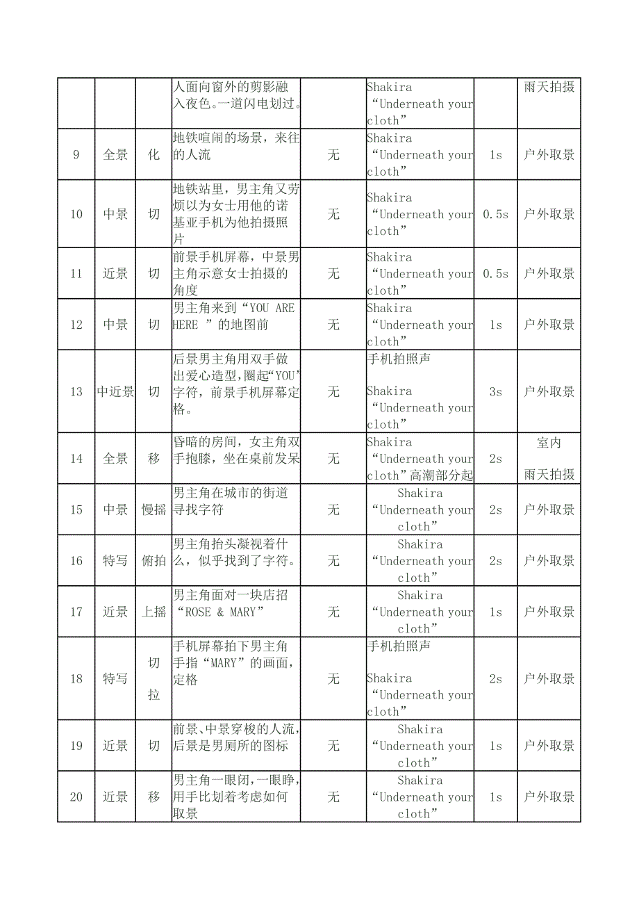 诺基亚广告分镜头脚本_第2页