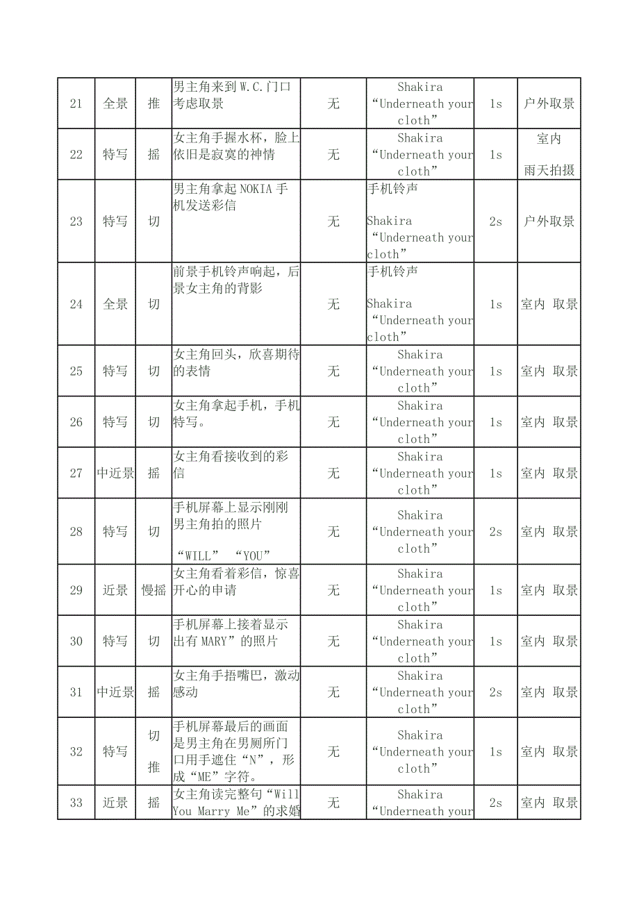 诺基亚广告分镜头脚本_第3页