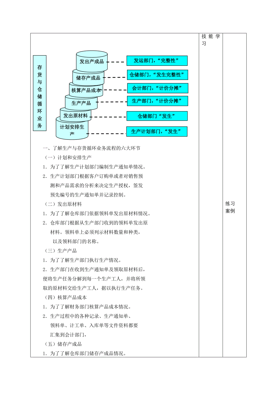 项目十一 生产与存货审计 《审计实务》教案_第3页