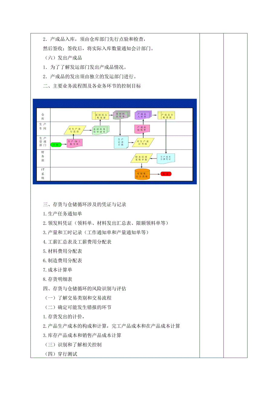 项目十一 生产与存货审计 《审计实务》教案_第4页