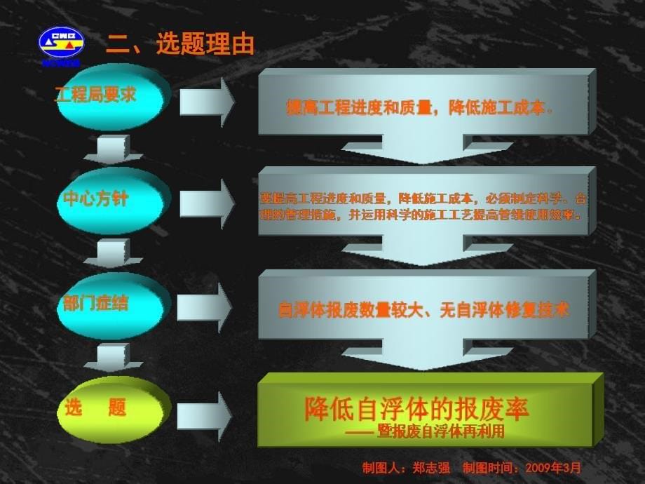 降低自浮体的报废率—暨报废自浮体再利用_第5页