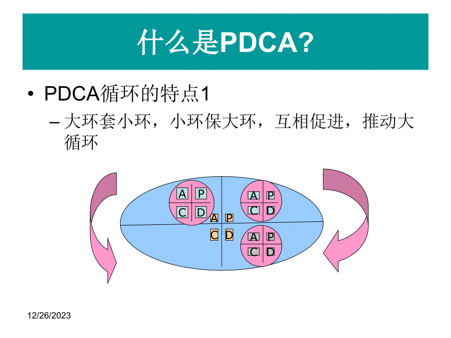 通用管理方法（PDCA)_第4页