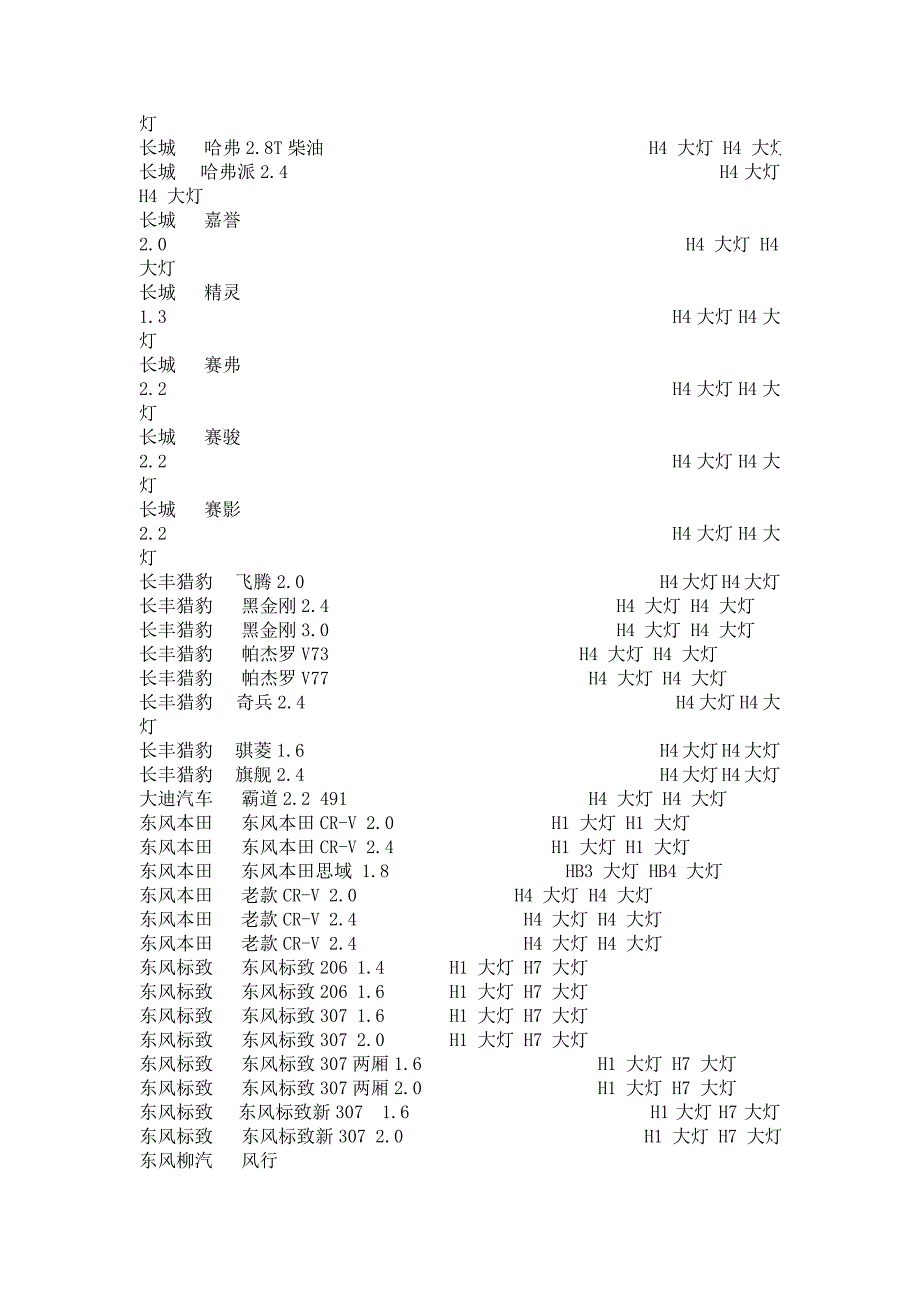 车型氙气灯车型对照表_第3页