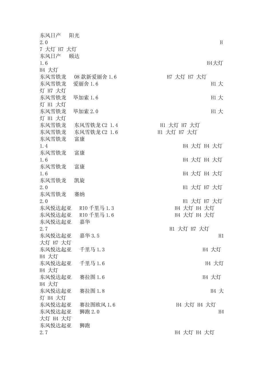 车型氙气灯车型对照表_第5页