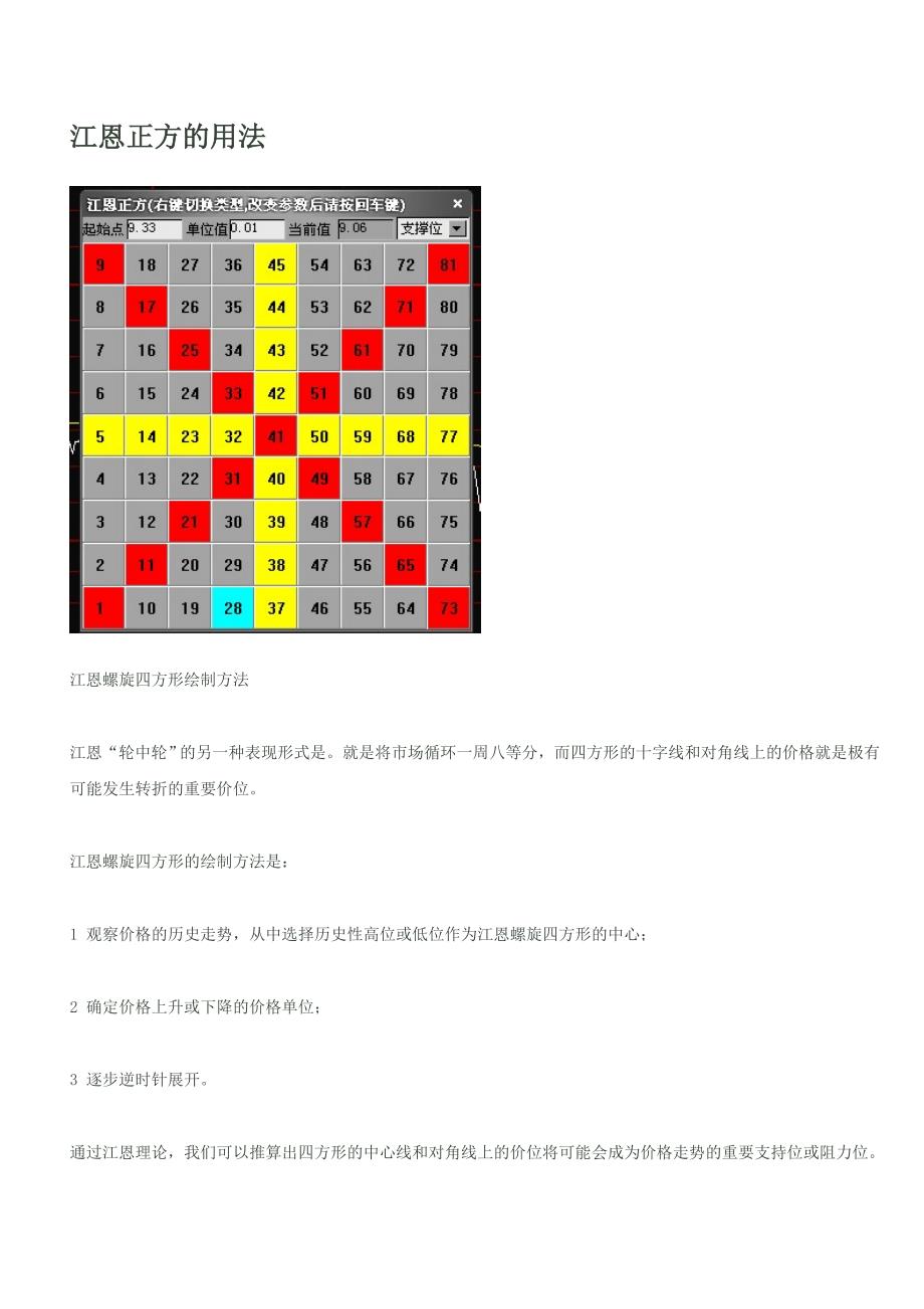 股票分析 江恩正方的用法_第1页