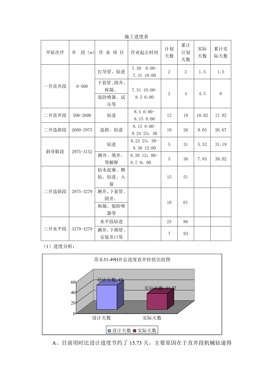 水平井阶段性总结汇报_第2页