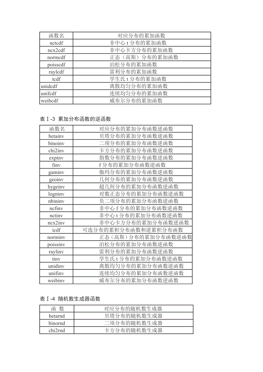 matlab工具箱函数汇总_第2页