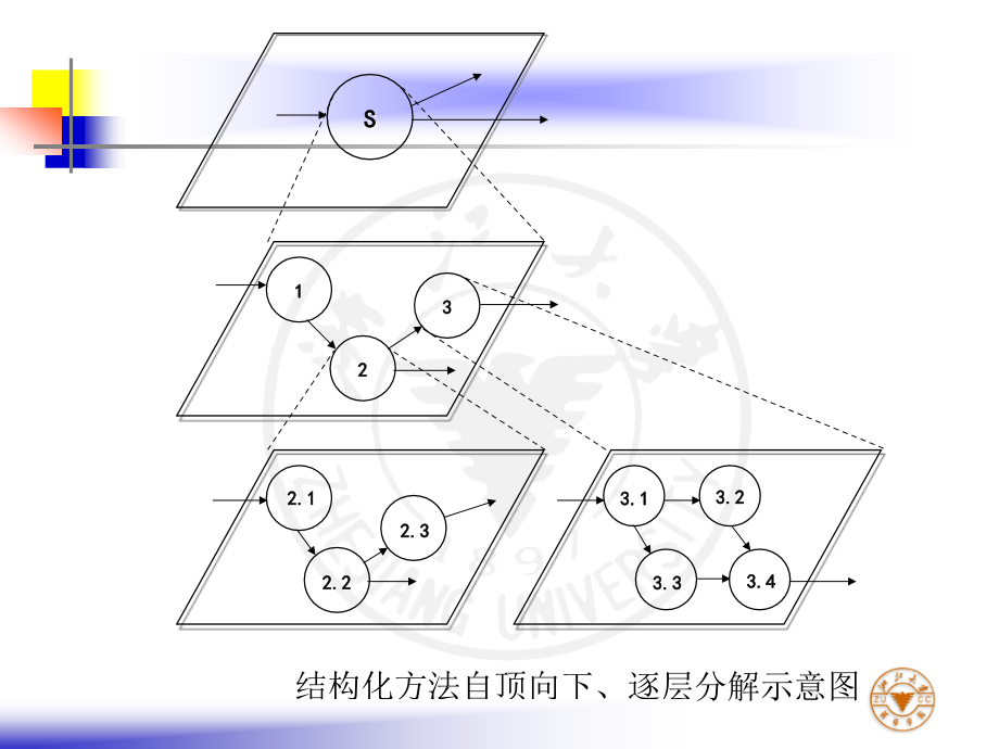 软件工程 需求工程ppt课件_第2页