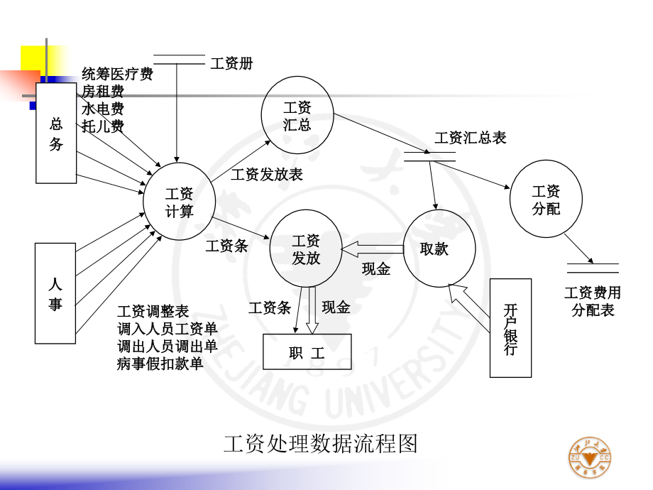 软件工程 需求工程ppt课件_第3页