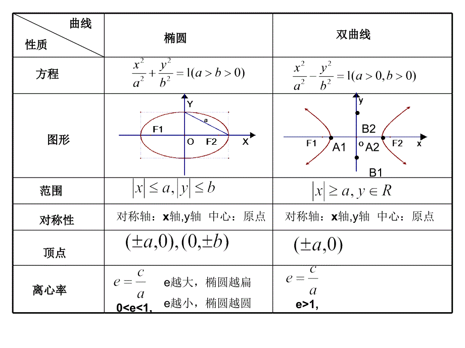 高中数学 双曲线的几何性质课件 新人教版选修2-1_第4页