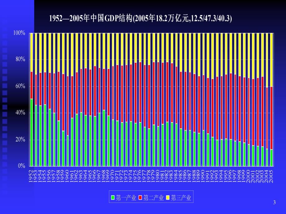 精编最新中国农业经济学教程_第3页