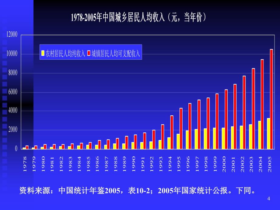 精编最新中国农业经济学教程_第4页