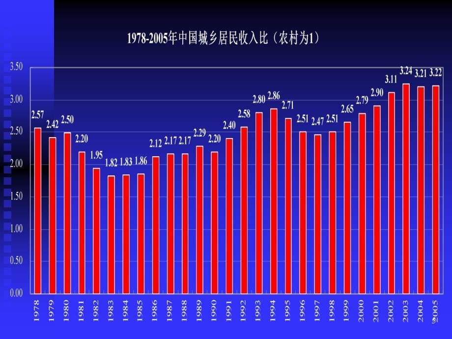 精编最新中国农业经济学教程_第5页