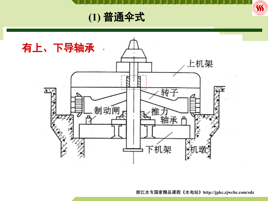 水电厂发电机讲解_第4页