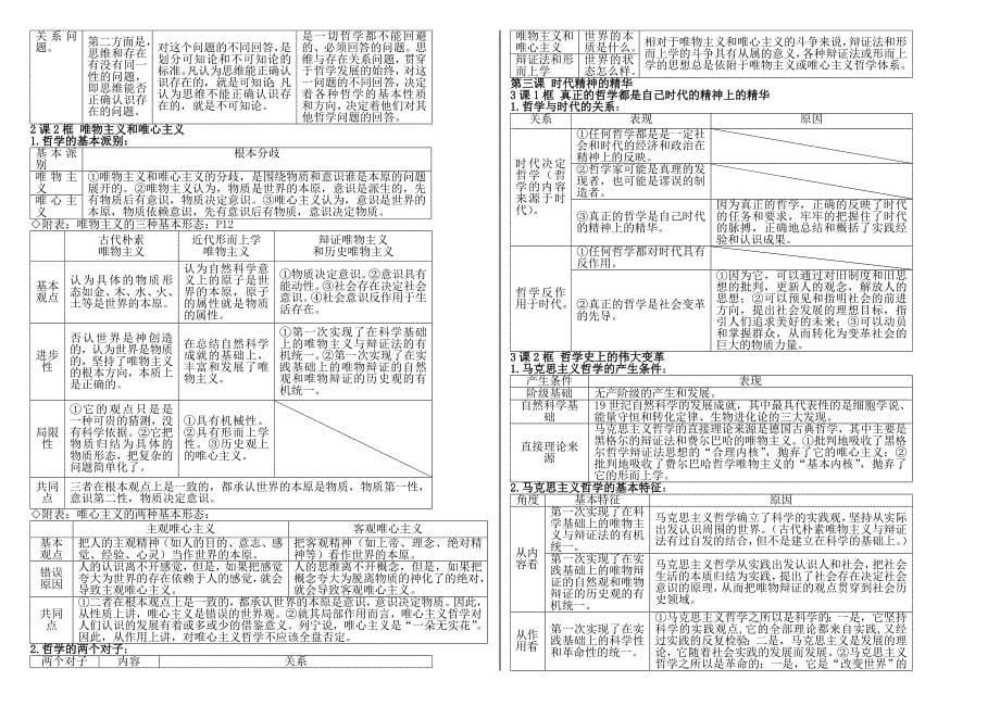 第一单元__主观题总结哲学_第5页