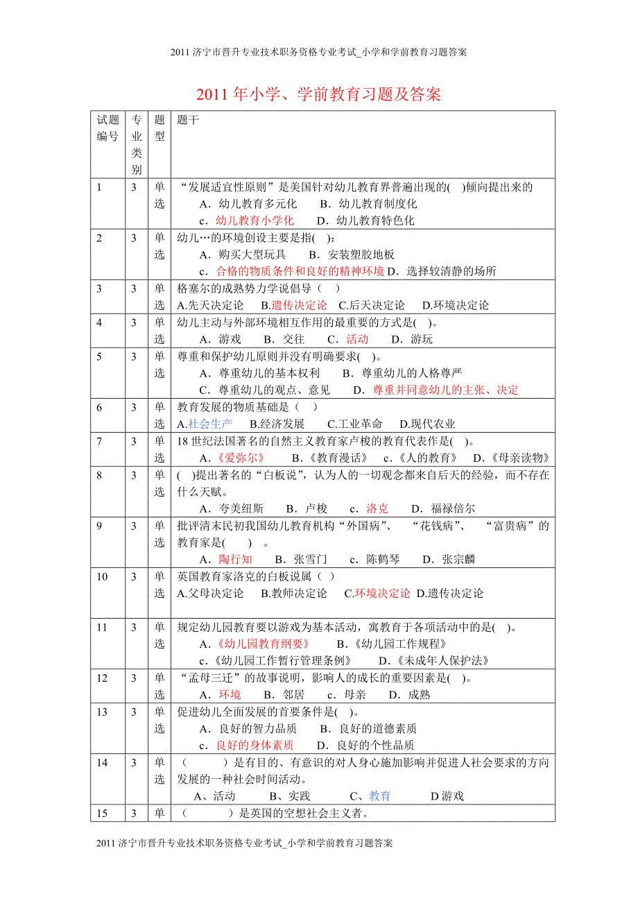 2017 济宁市晋升专业技术职务资格专业考小学_学前教育习题答案小学学前教育习题及答案_第1页