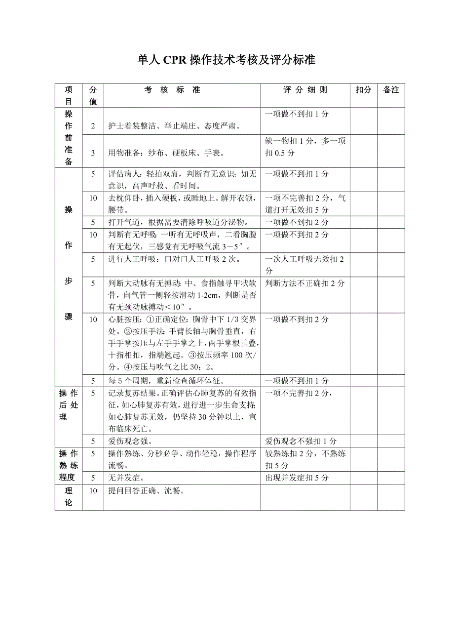 重症监护技能考核及评分标准(九项)_第1页