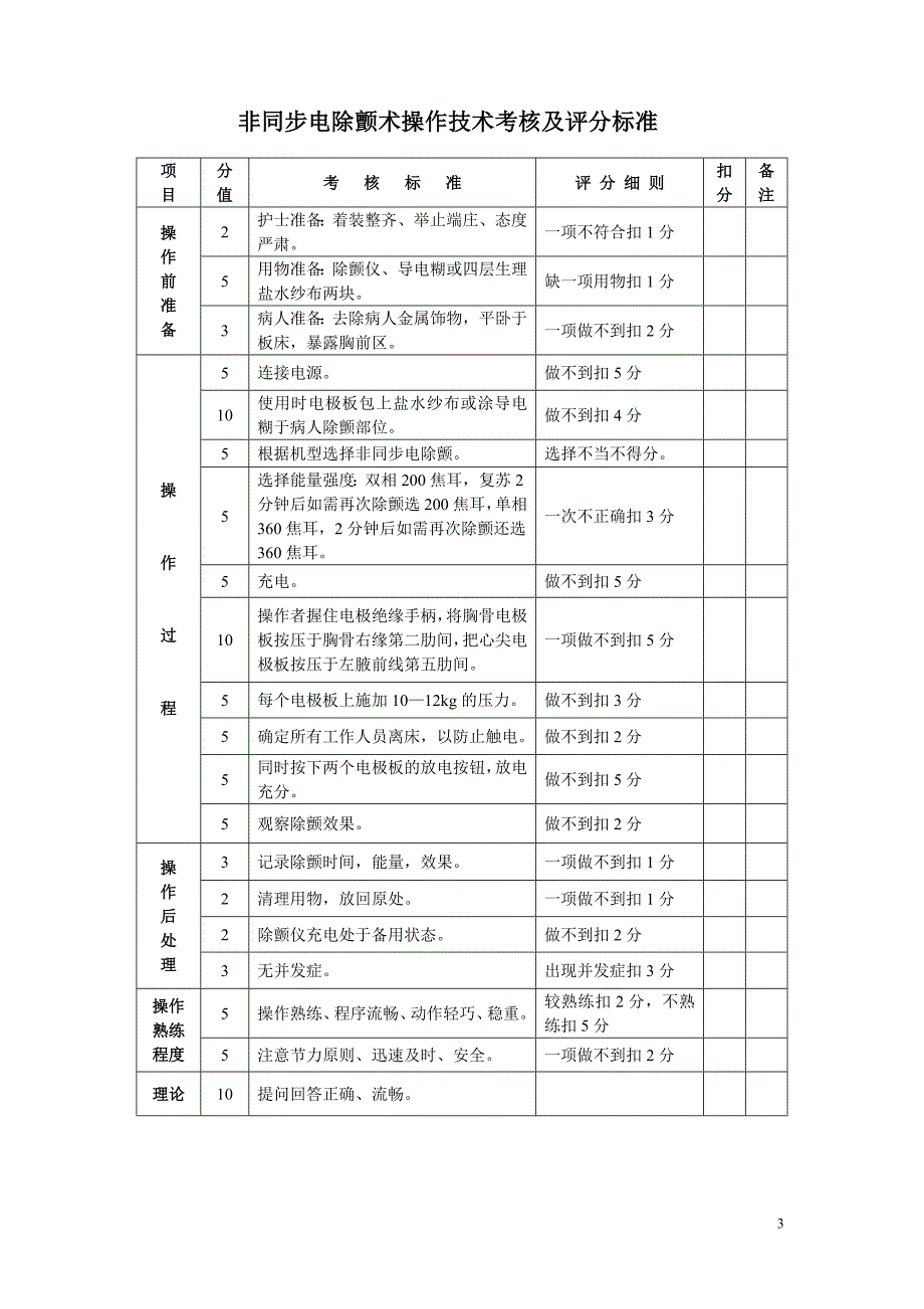 重症监护技能考核及评分标准(九项)_第3页