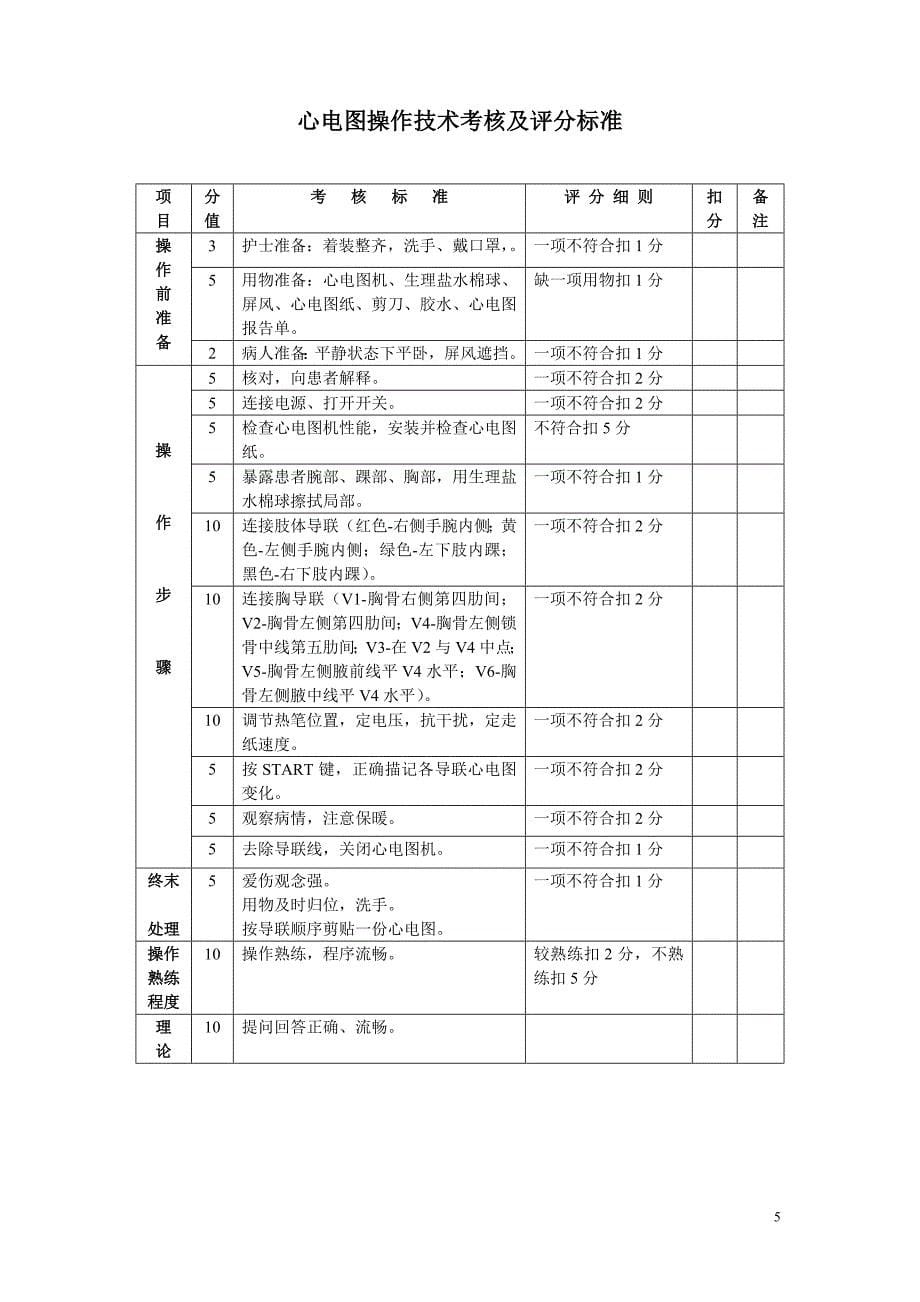 重症监护技能考核及评分标准(九项)_第5页