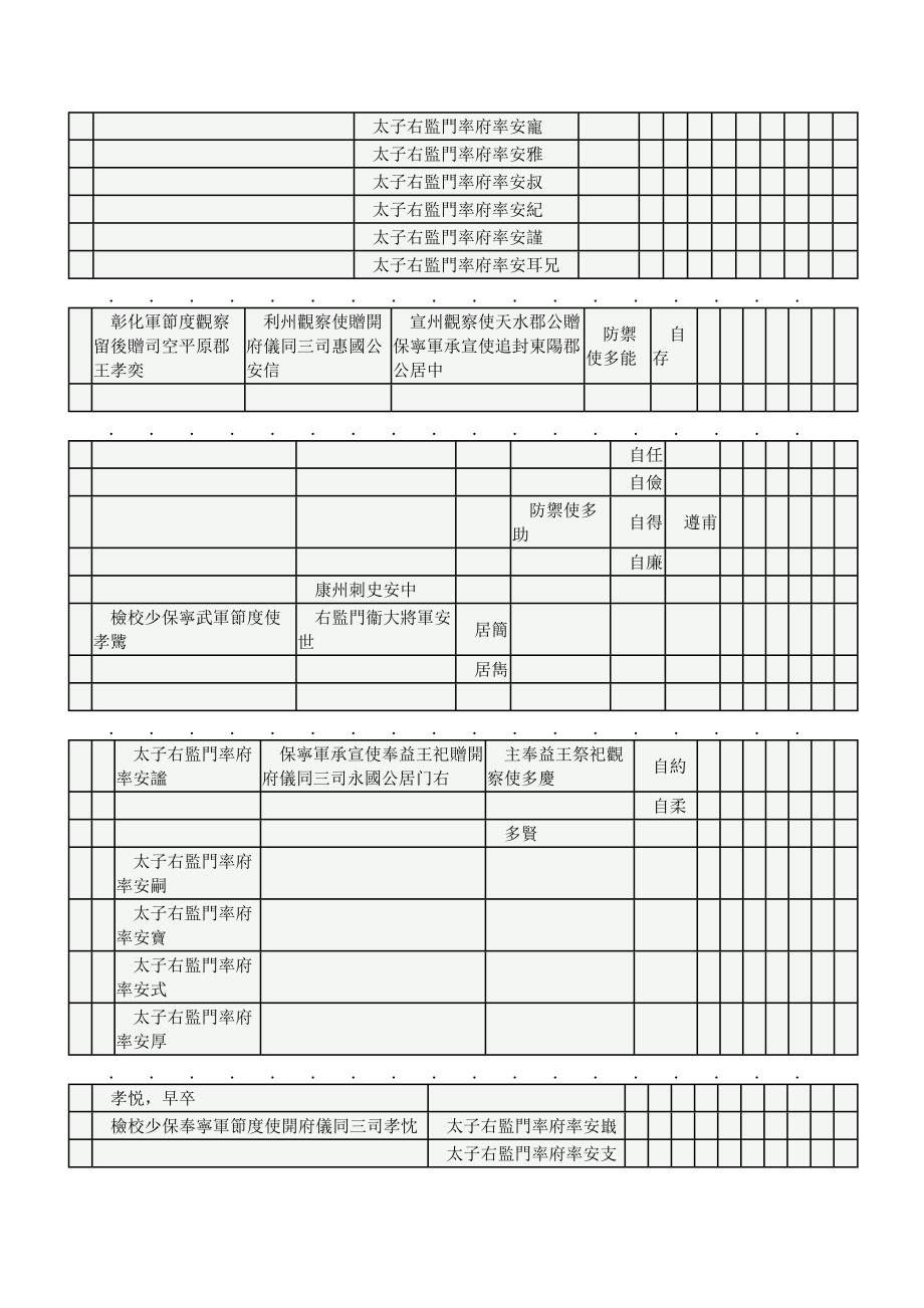 英宗亲贤宅_第3页