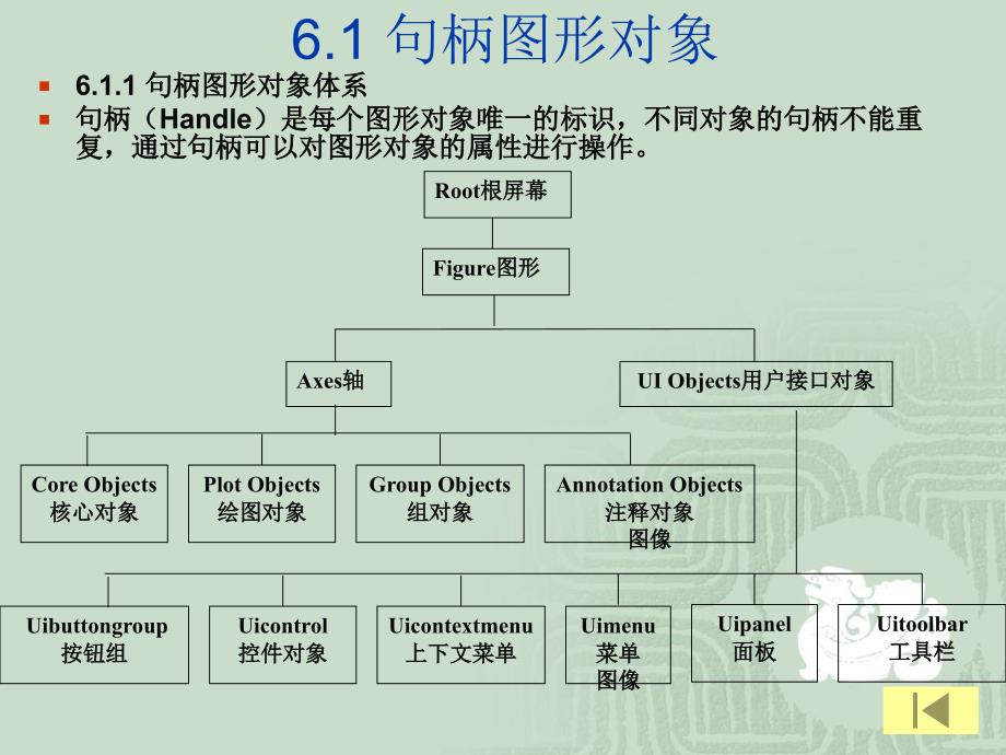 Matlab_GUI图形界面设计ppt课件_第2页