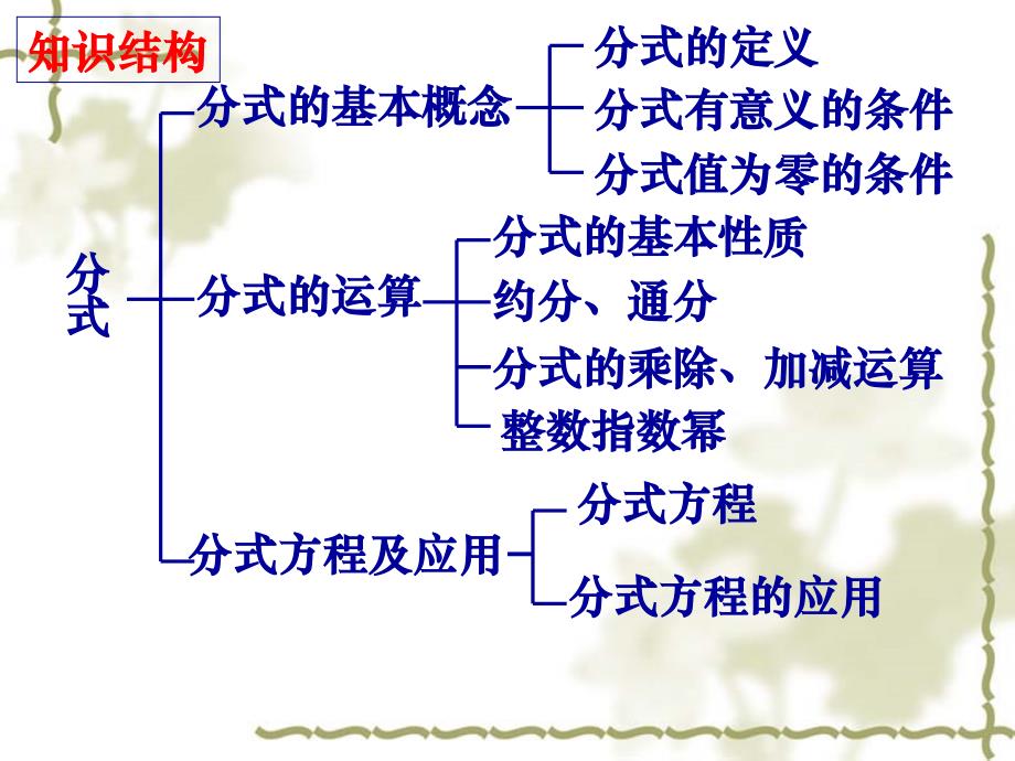 第16章 分式 期中复习课件(1)_第2页