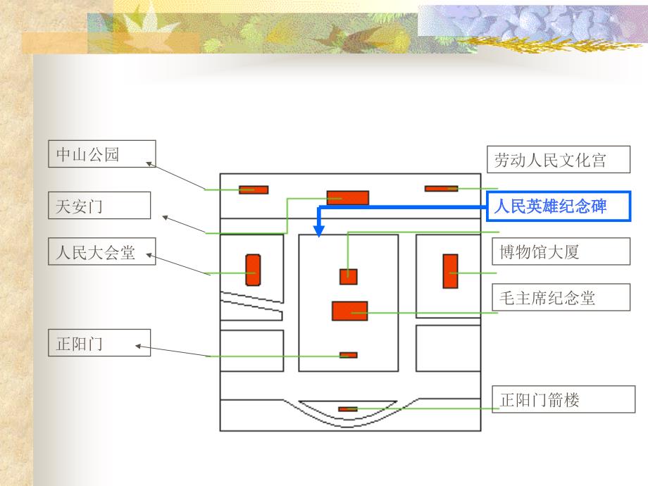 《人民英雄永垂不朽》课件3_第1页