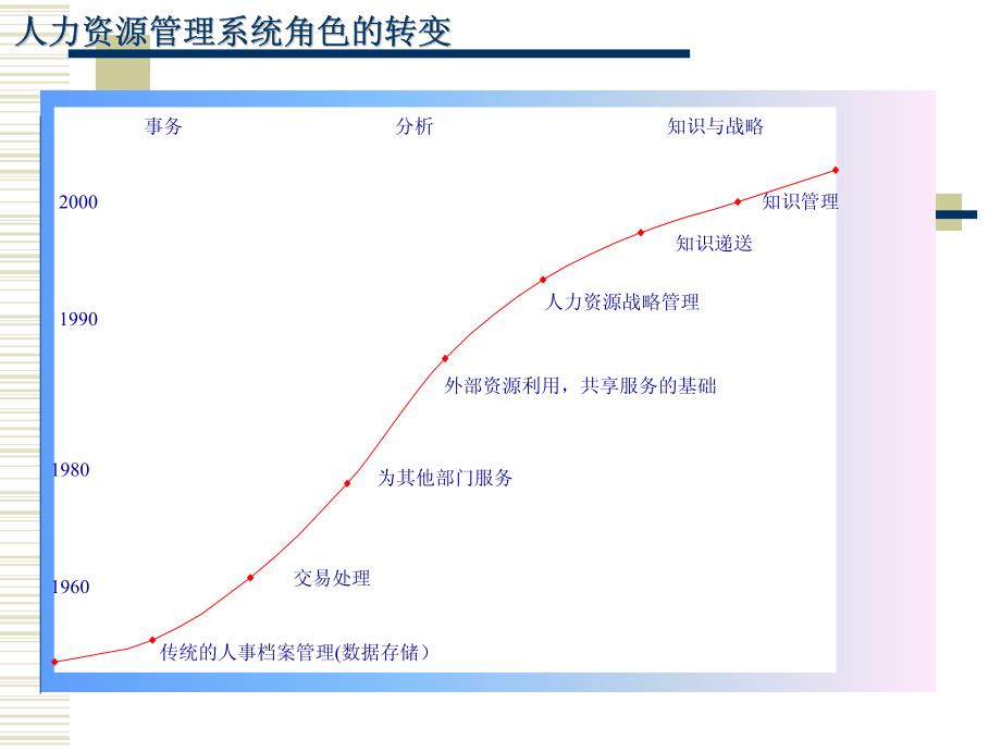 人力资源战略定位_第3页