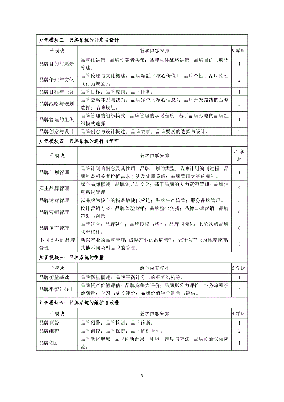 品牌策划实务_第3页