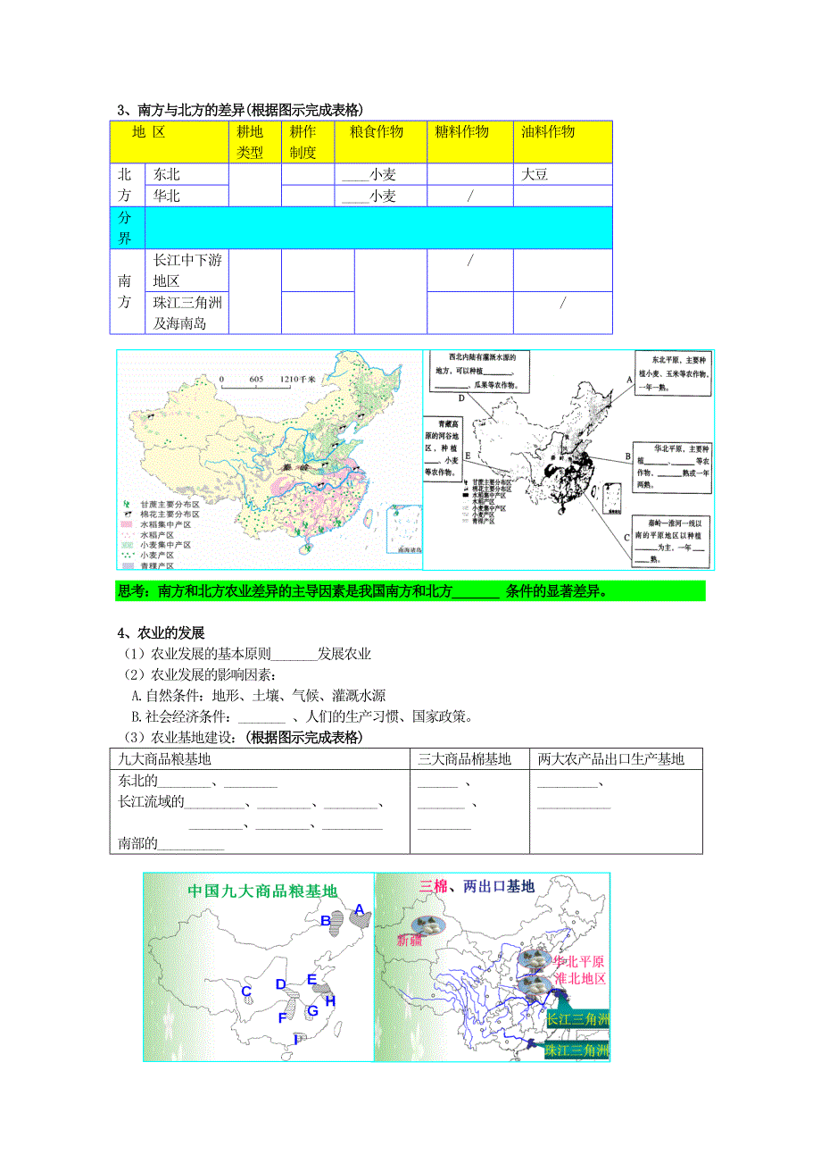 八下  复习  中国的经济与文化  1_第2页