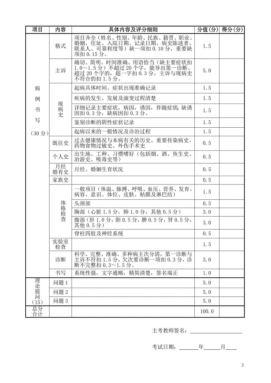 病历书写_第2页