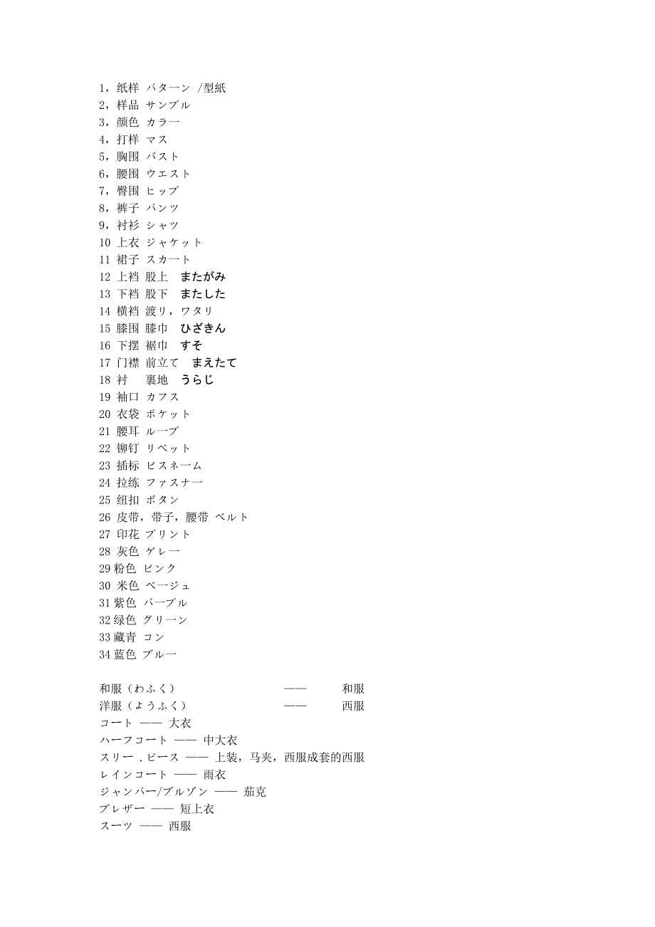 日语服装类词汇_第1页