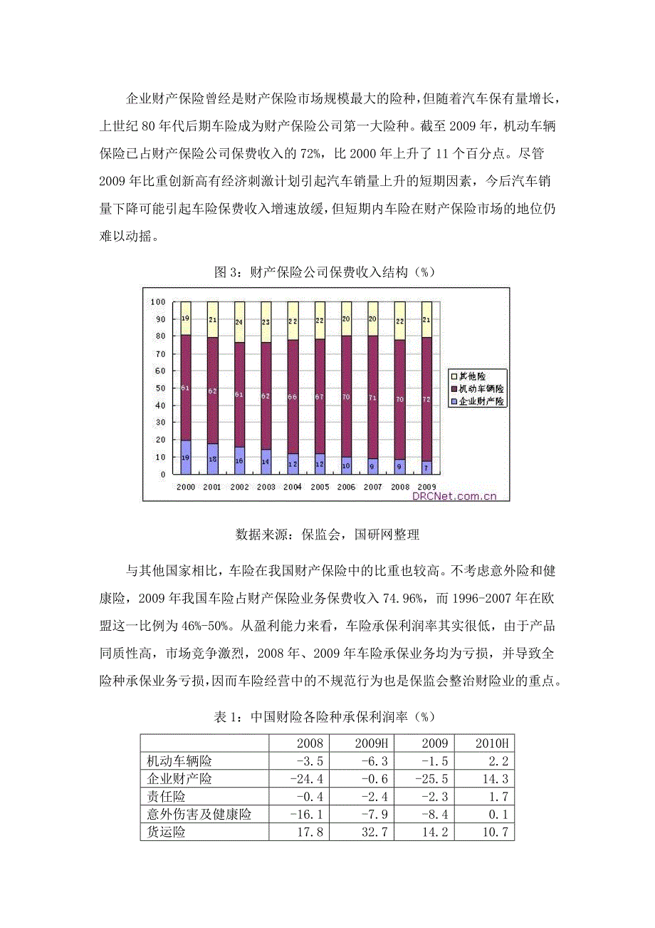 [国研专稿]近期财产险市场监管动态与行业发展前景_第3页