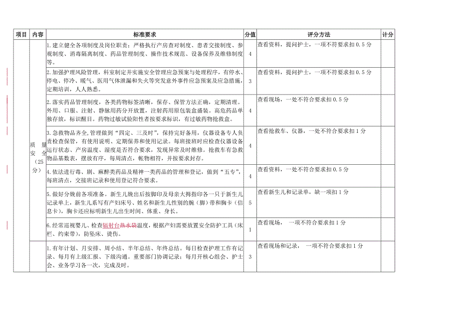 产房护理质量评价标准_第3页