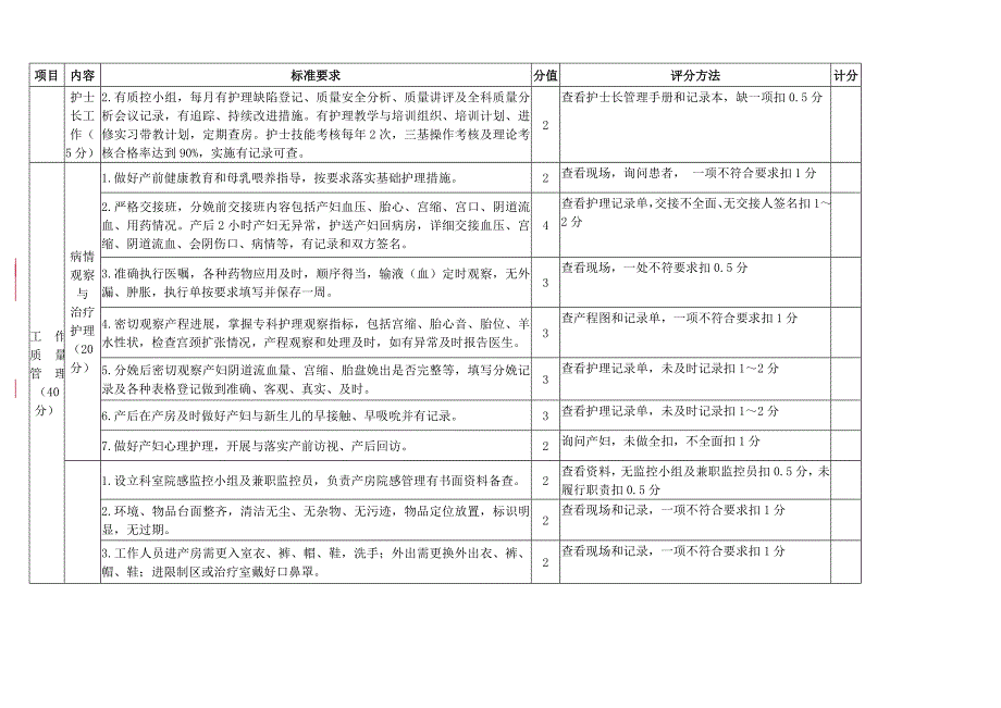 产房护理质量评价标准_第4页