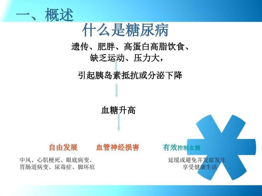 糖尿病患者健康教育_第5页