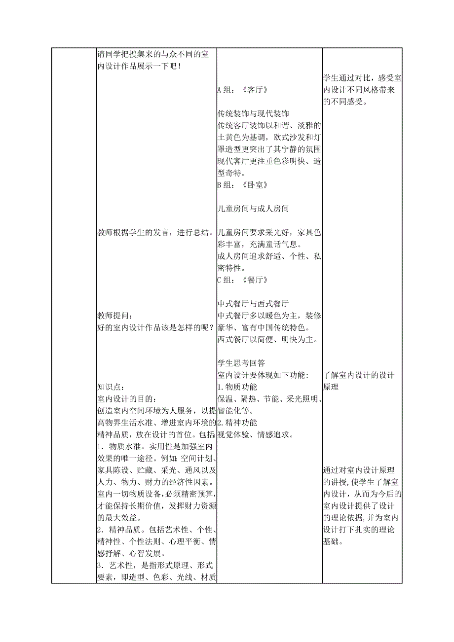 第五单元室内设计教学设计_第2页