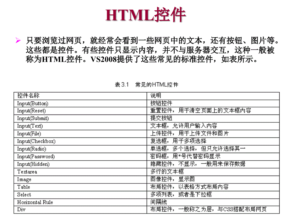 HTML控件和Web服务器控件ppt课件_第3页