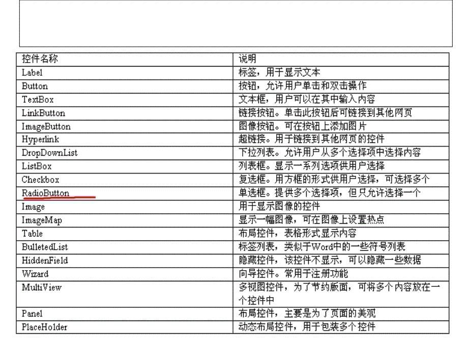 HTML控件和Web服务器控件ppt课件_第5页