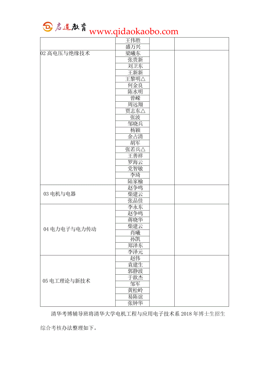 清华考博辅导班：清华电机工程与应用电子技术系考博资料汇集大全_第2页