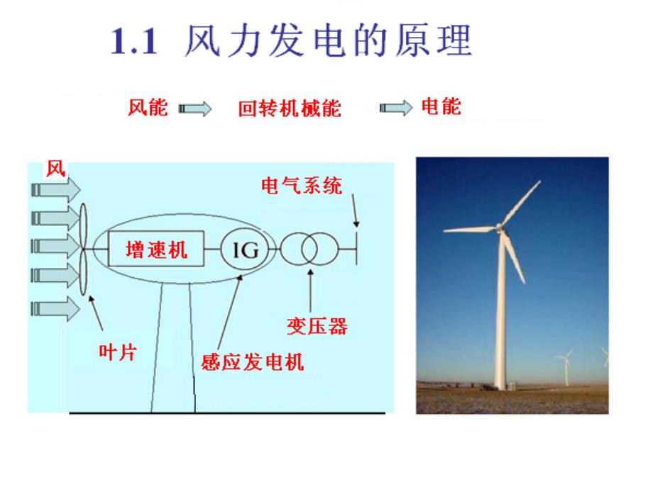 风力发电的原理、现状、前景及我公司风电的结构_第1页