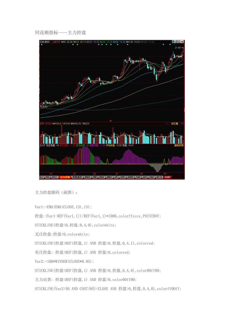 股票 选股公式 同花顺指标——主力控盘_第1页