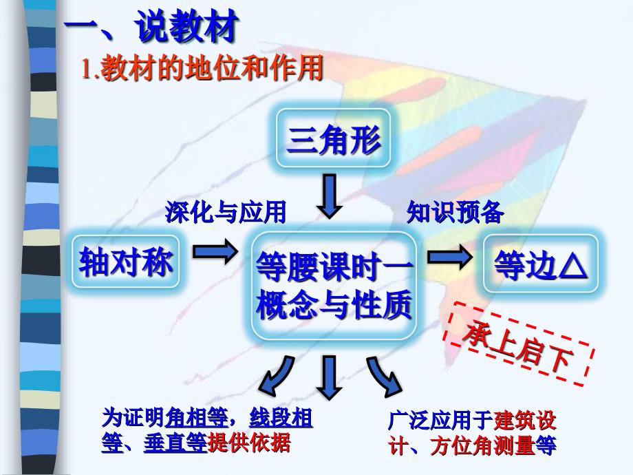 《等腰三角形》说课课件_第2页