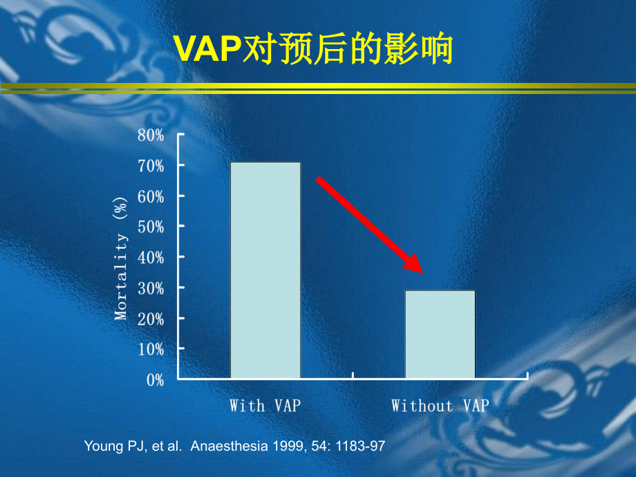 重症患者的感染与抗菌药物幻灯片_第5页