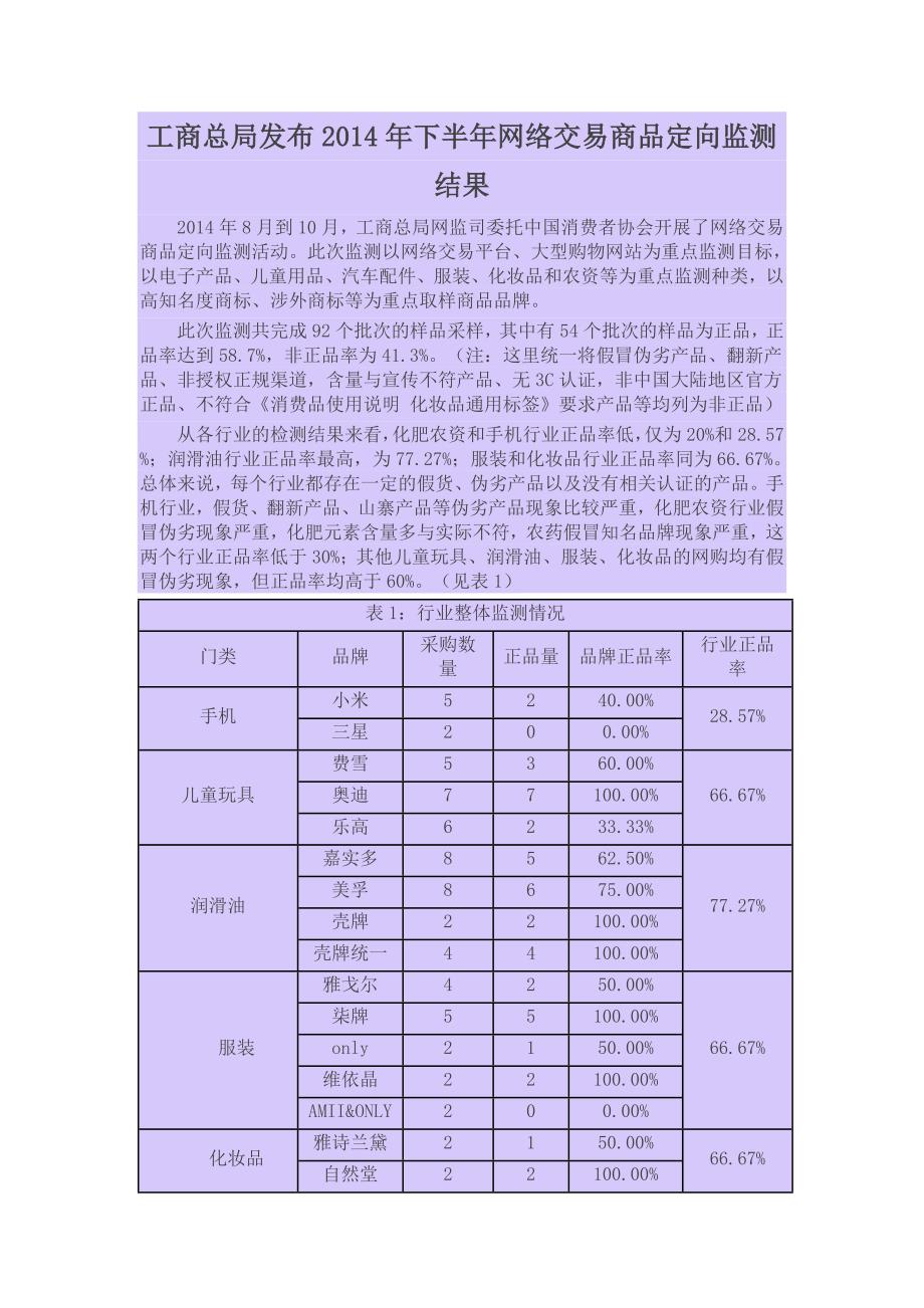 工商总局发布2014年下半年网络交易商品定向监测结果_第1页