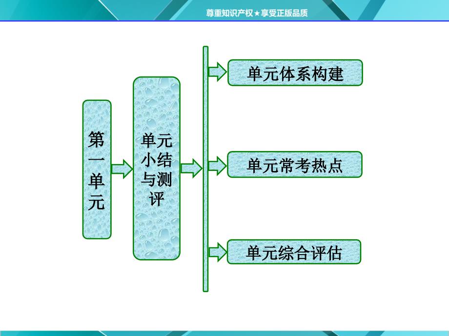 第一单元   单元小结与测评_第1页