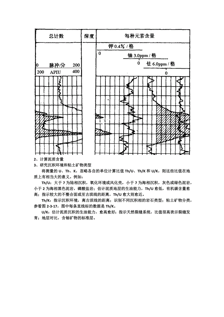 自然伽马能谱测井_第2页