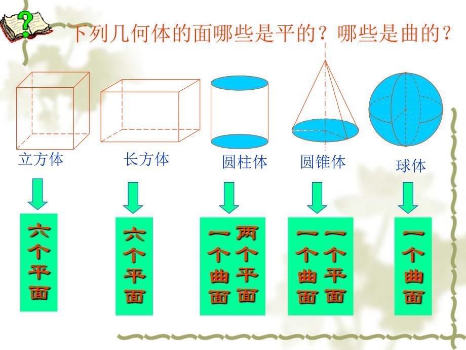 浙教版七年级上学期数学6.1几何图形课件_第5页